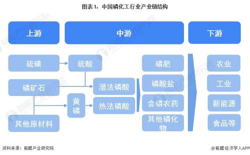 中国磷化工行业产业链全景梳理及区域热力地图